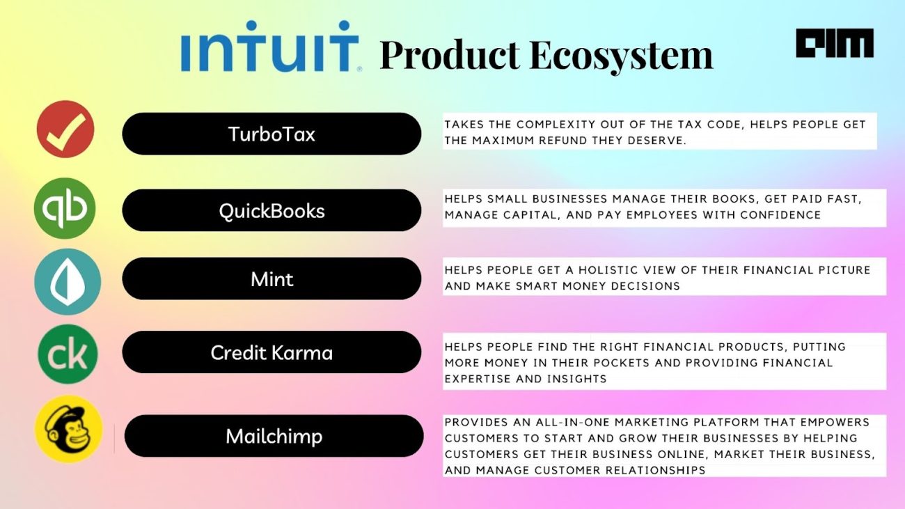 The science behind Intuit's customer-centric products
