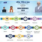NIRF Ranking 2024